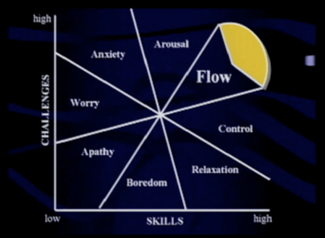 flow-challenges-skills